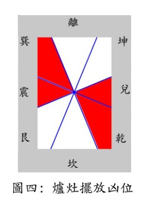 爐灶